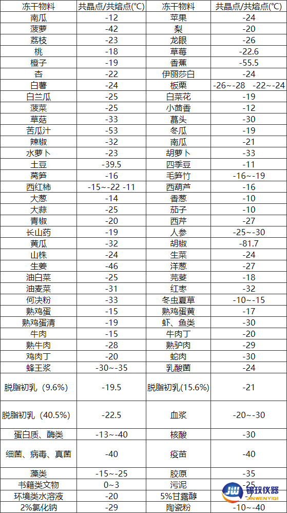 無標(biāo)題文檔