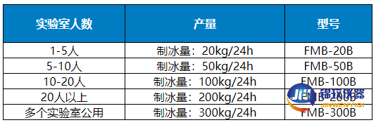 制冰機選擇產(chǎn)量